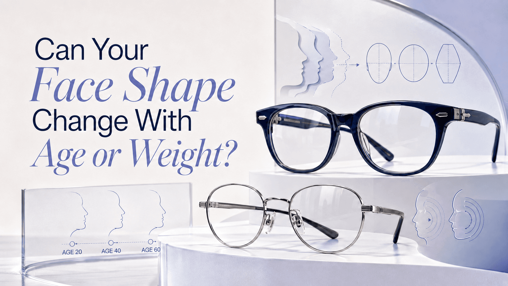 Side-by-side illustration of facial contour changes with age and weight showing different eyeglass frame pairings