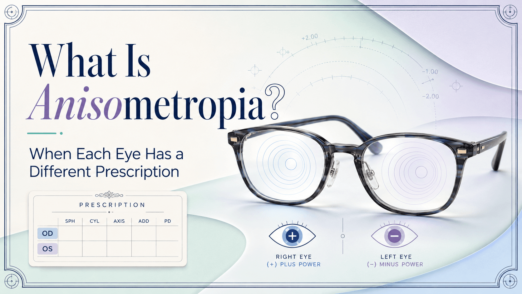 Close-up diagram showing two eyes with different prescription levels illustrating anisometropia