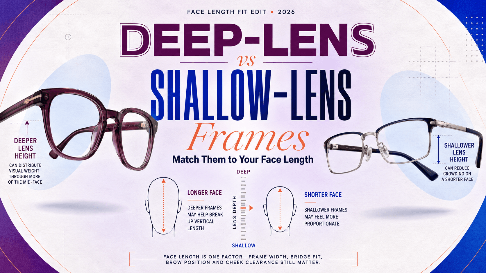Side-by-side comparison of deep-lens and shallow-lens eyeglass frames on different face lengths