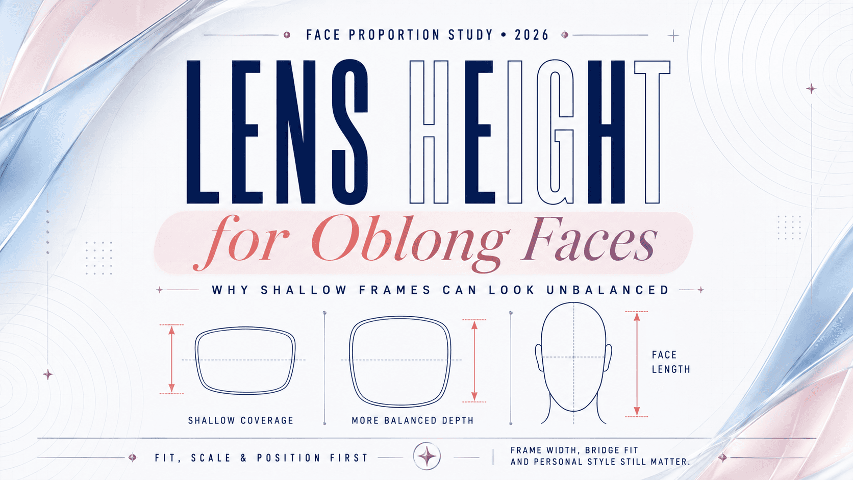Side-by-side comparison of shallow and tall frames on an oblong face shape showing visual balance difference