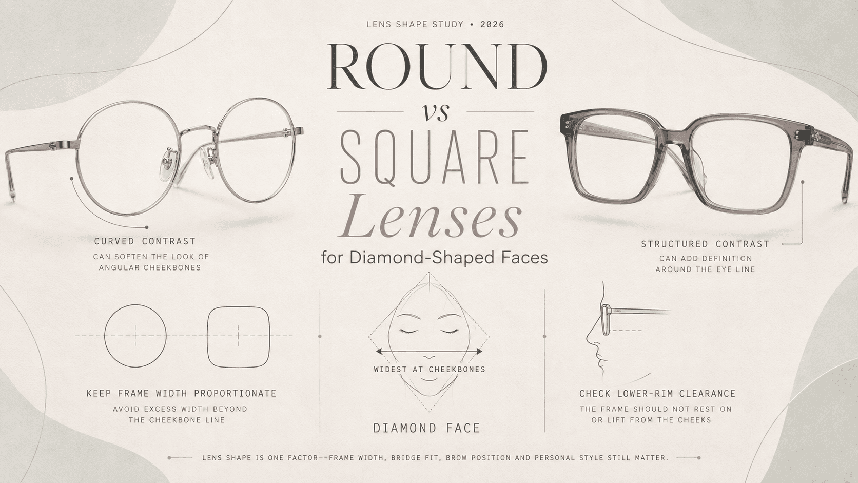 Side-by-side comparison of round and square eyeglass frames on a diamond-shaped face